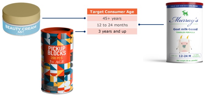 7.6 Target Consumer Age Example - Image 0