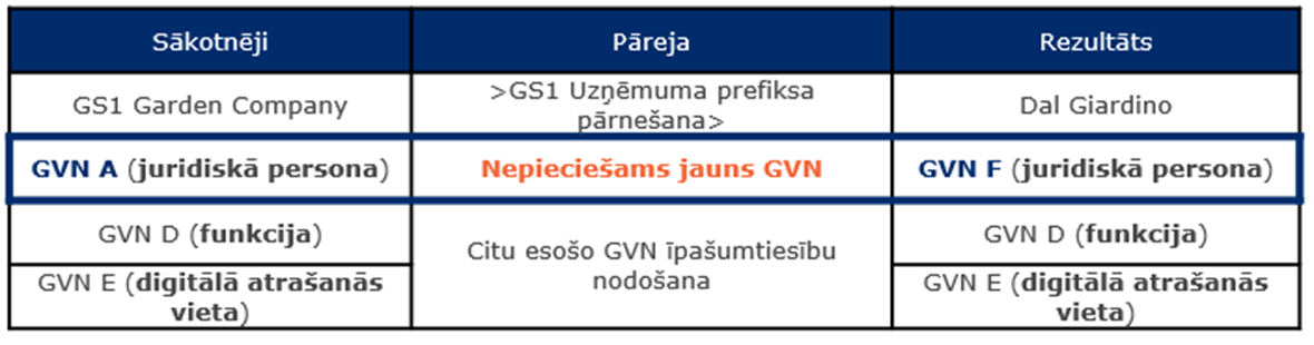 2.3 GVN izmaiņu ietekme uz citiem GVN - Image 1