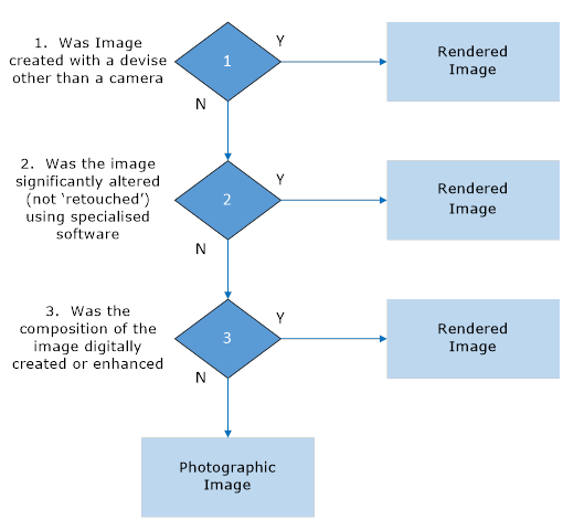 1.4 Differentiating Photographic Images from Rendered Images - Image 0