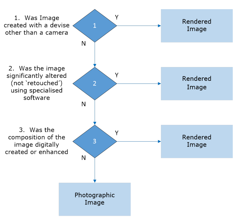 1.4 Differentiating Photographic Images from Rendered Images - Image 0