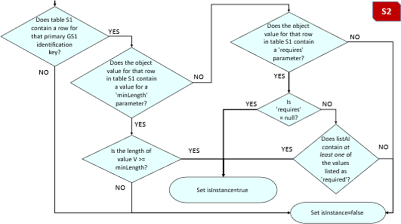 2.7 Figures, tables and flowcharts - Image 5