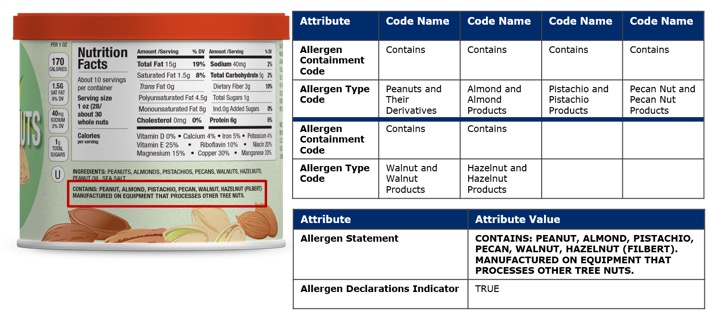 10.1 Allergen Attributes Example -- Mixed Nuts (North American Label) - Image 0