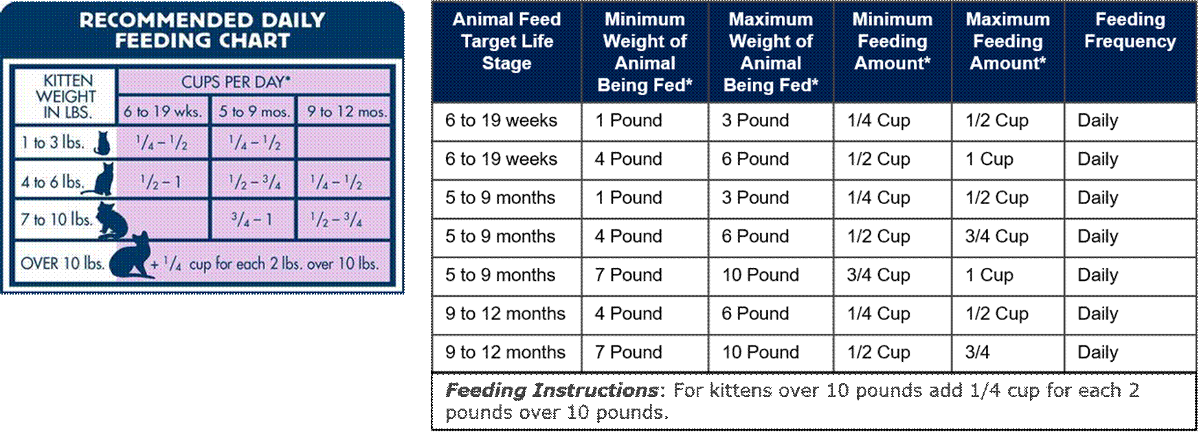 15.4 Pet Food - Image 1