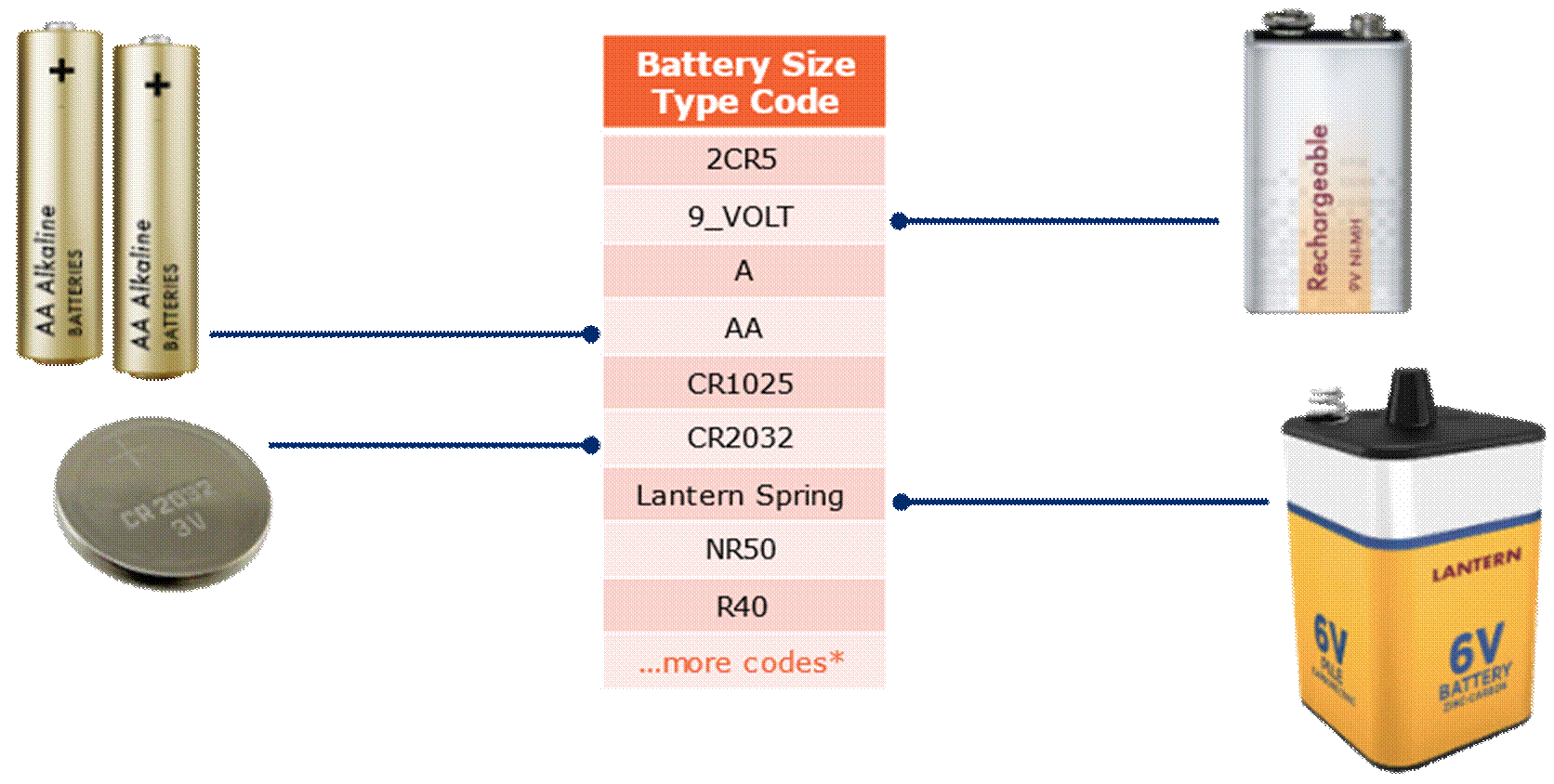 7.1 Battery Size Type Code Examples - Image 0