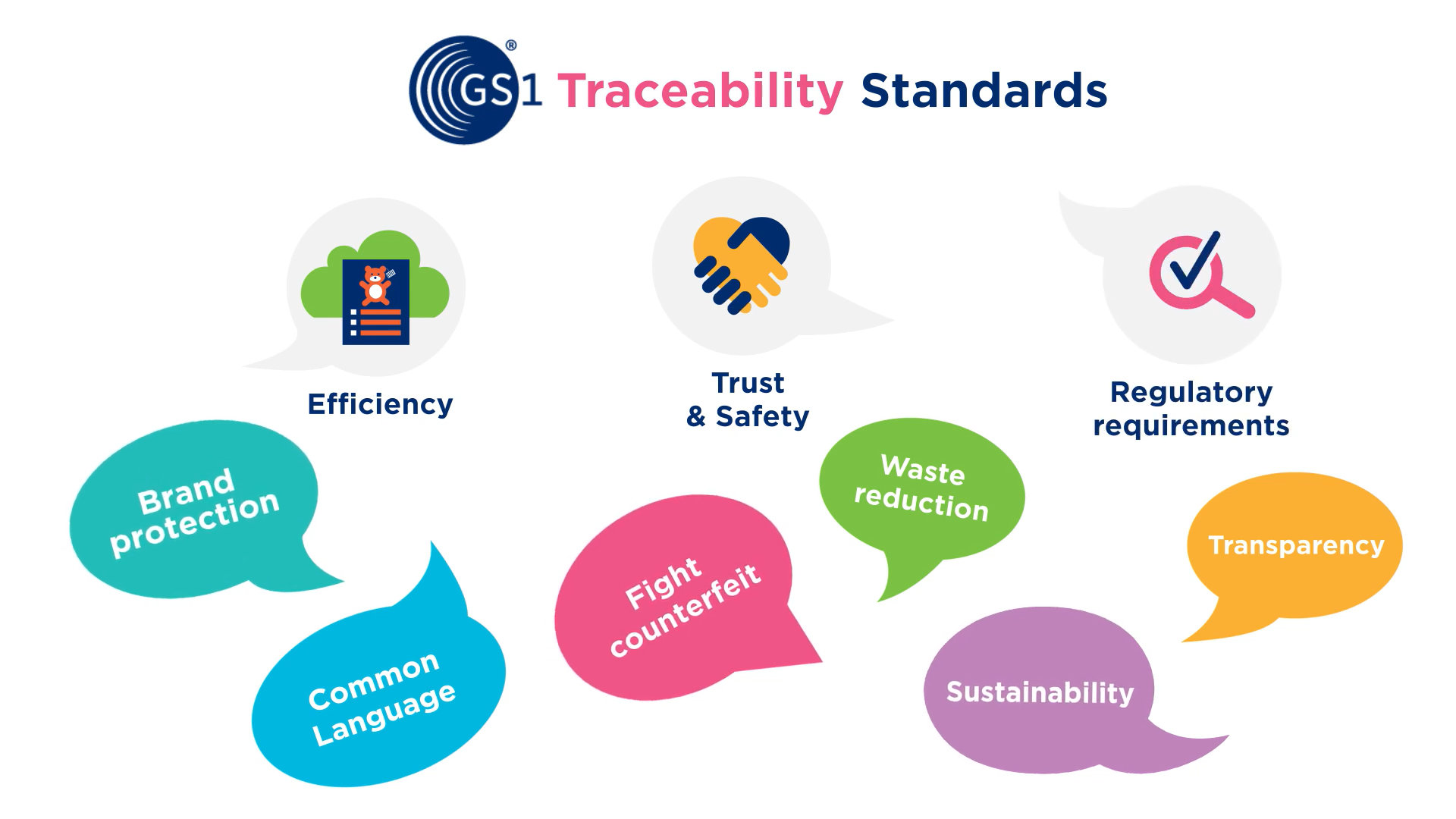 Traceability