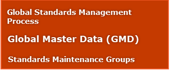 GSMP Global Master Data (GMD)