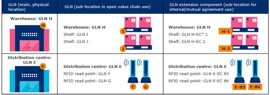 2.1 GLN-dən istifadə - Image 3