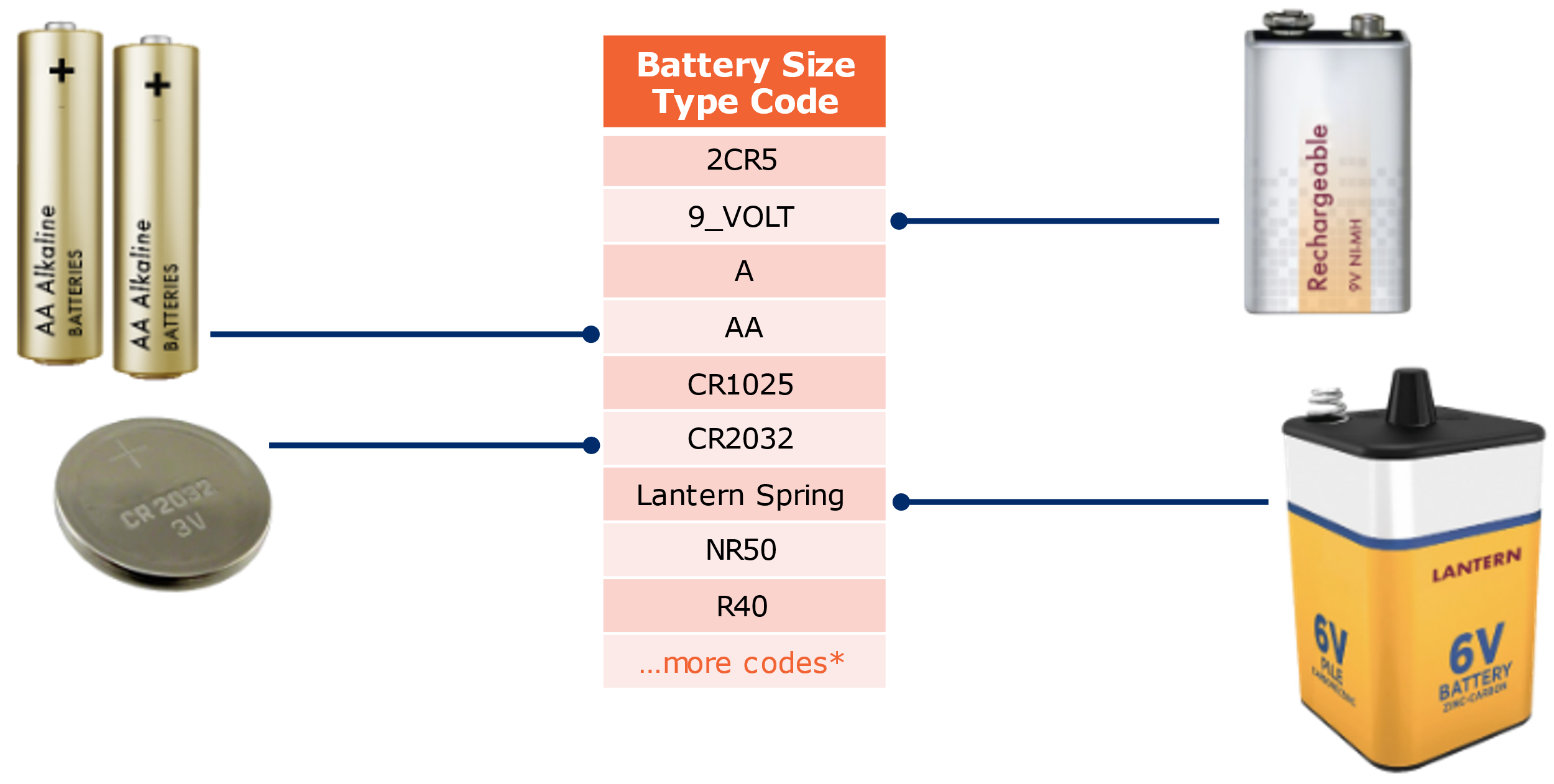7.1 Battery Size Type Code Examples - Image 0