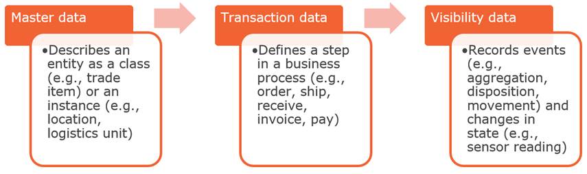 6.1 Content of standardised business data - Image 0