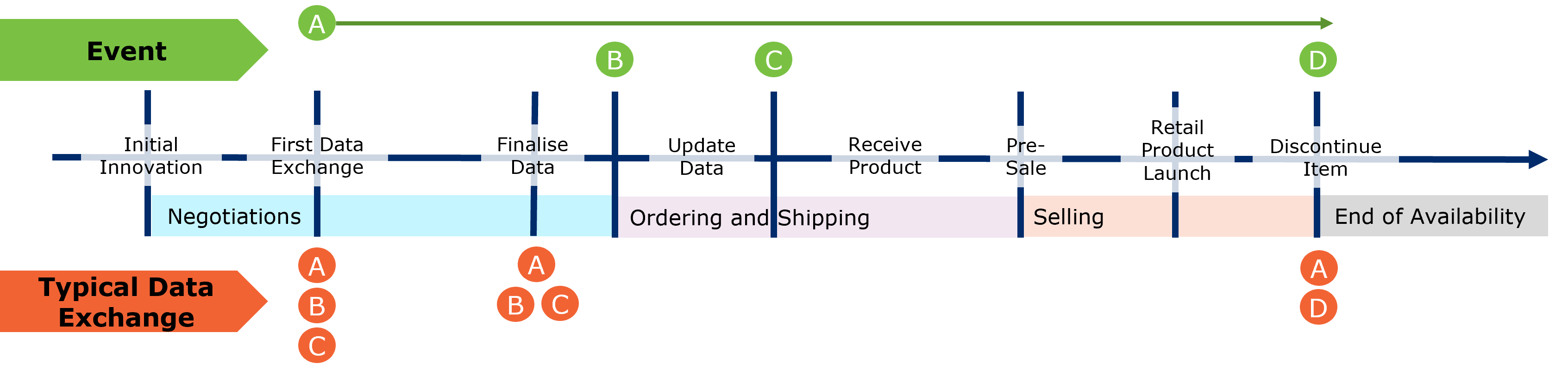 14.1 Product Life Cycle Attributes – Timeline Example - Image 1