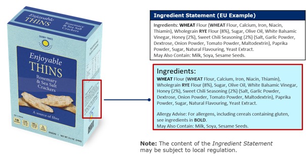 10.5 Ingredient Statement Example -- Crackers (European Label) - Image 0