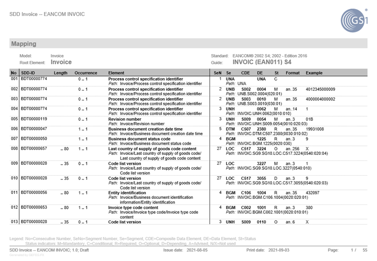 4.1 Overview of the GS1 Semantic Model Methodology for EDI Standard - Image 8