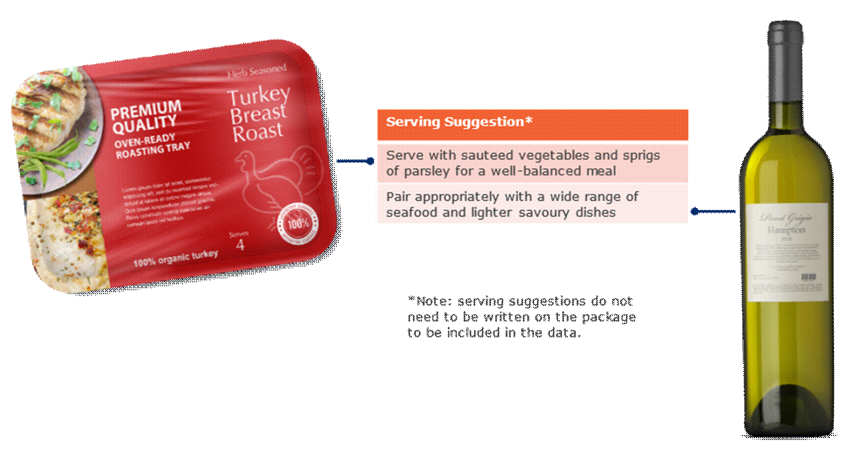 7.5 Serving Suggestion Example - Image 0