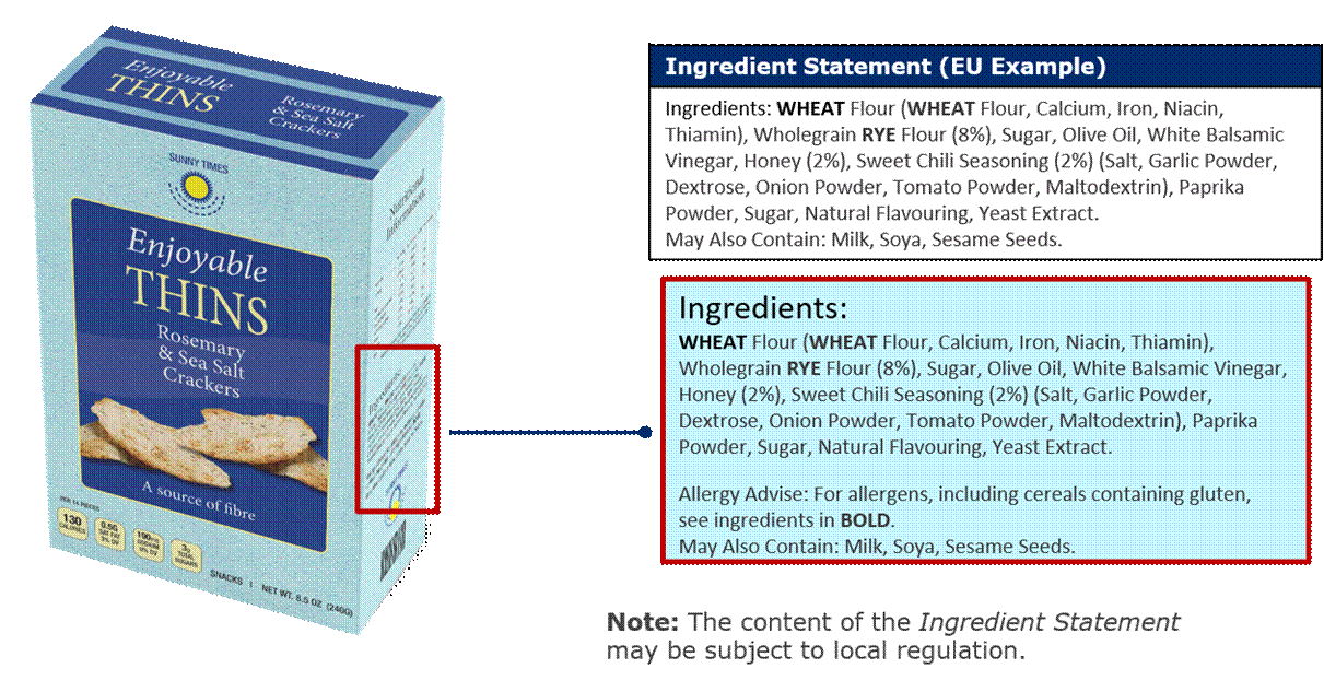 10.5 Ingredient Statement Example – Crackers (European Label) - Image 0