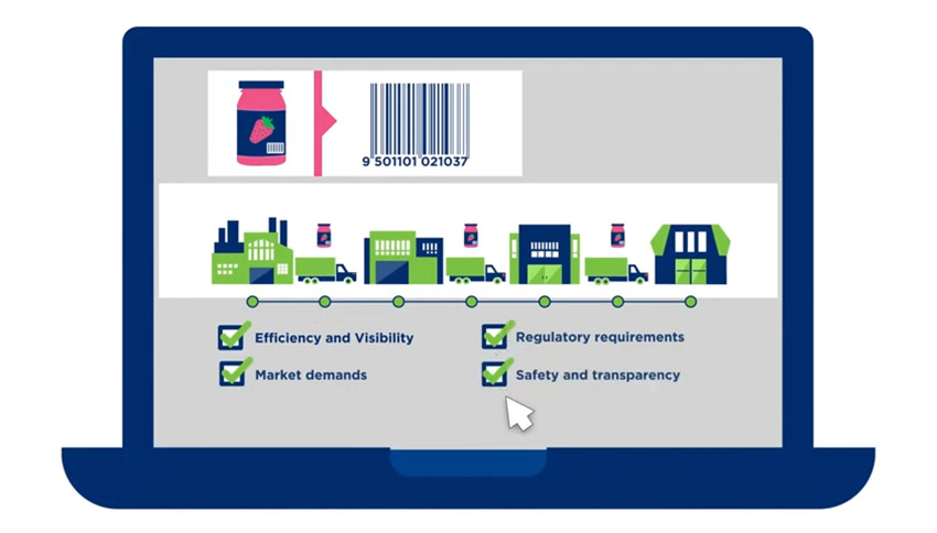 Why GS1 traceability?