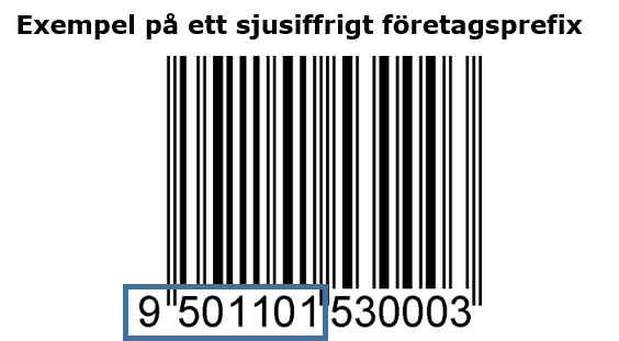Example of a gs1 barcode