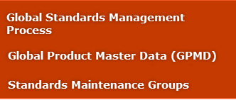 GSMP Global Product Master Data (GPMD) SMG