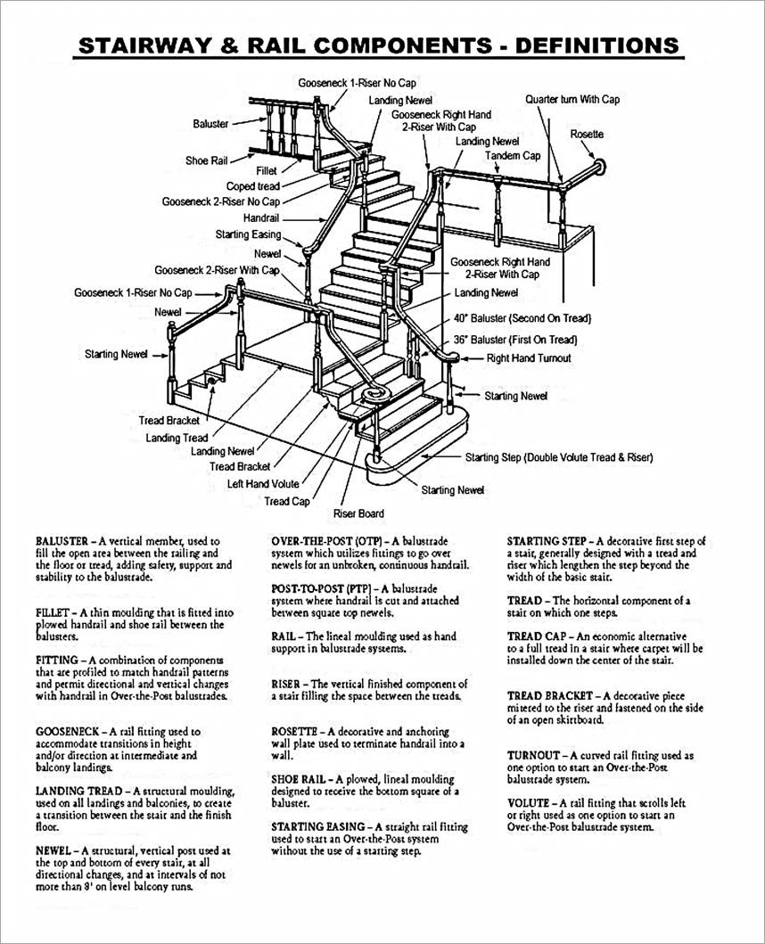 A Appendix: Stair parts and definitions - Image 0
