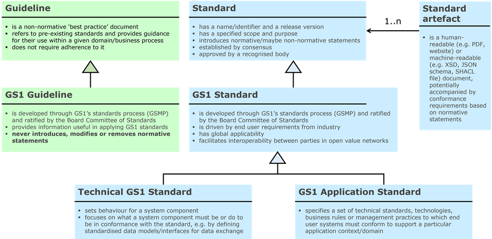 3.1 Standards, guidelines, data services, solutions - Image 0
