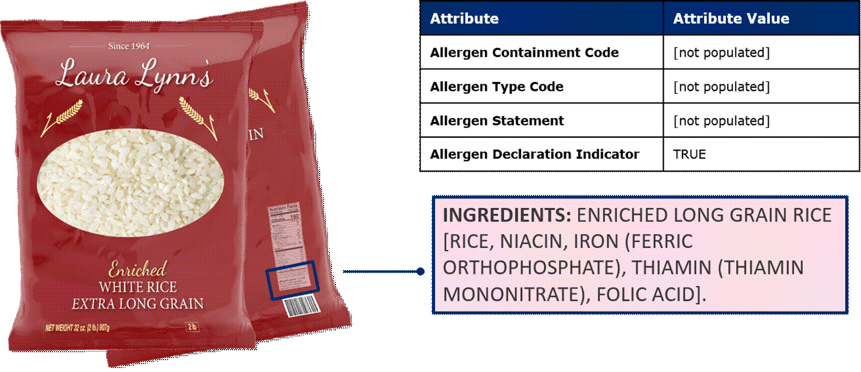 10.3 Allergen Attributes Example – Rice (No Allergens Present) - Image 0