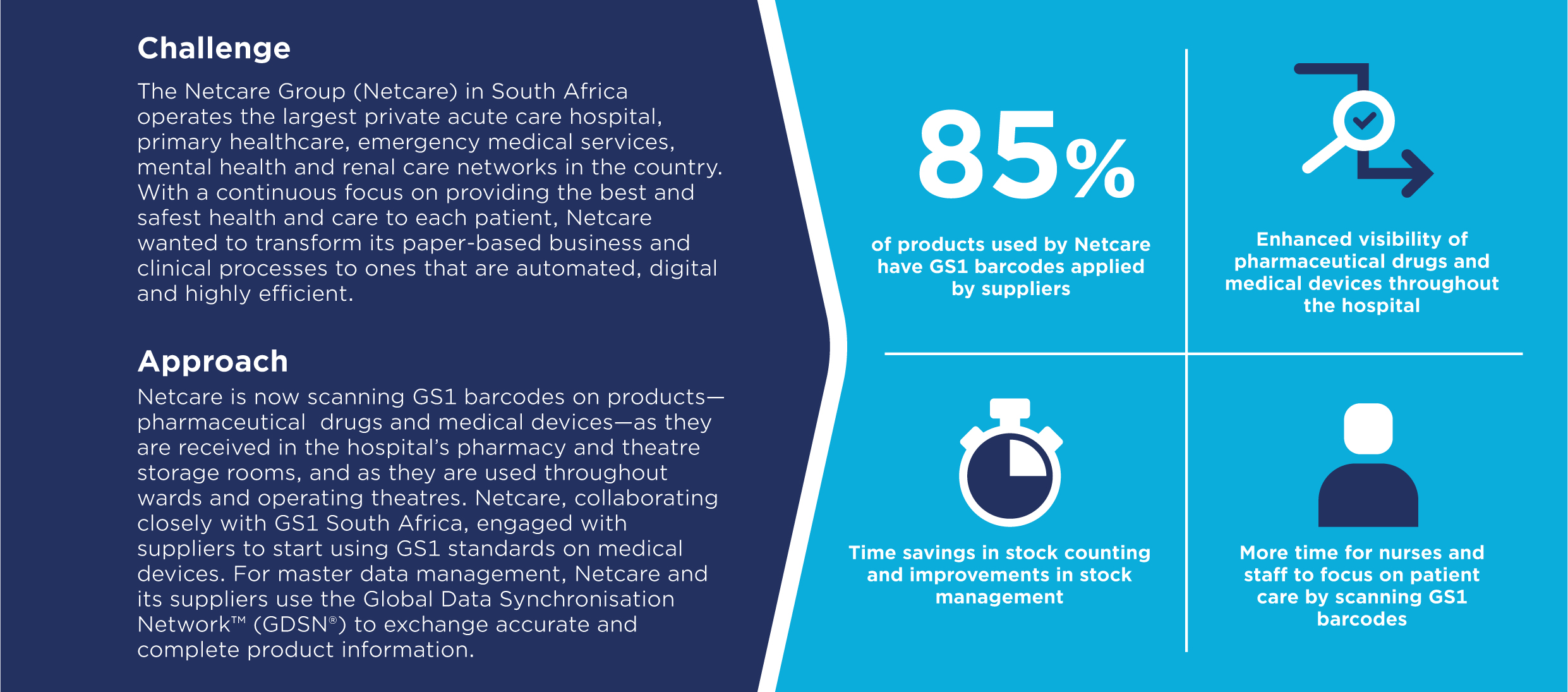 Netcare: Investing in GS1 standards and quality product information for patient safety