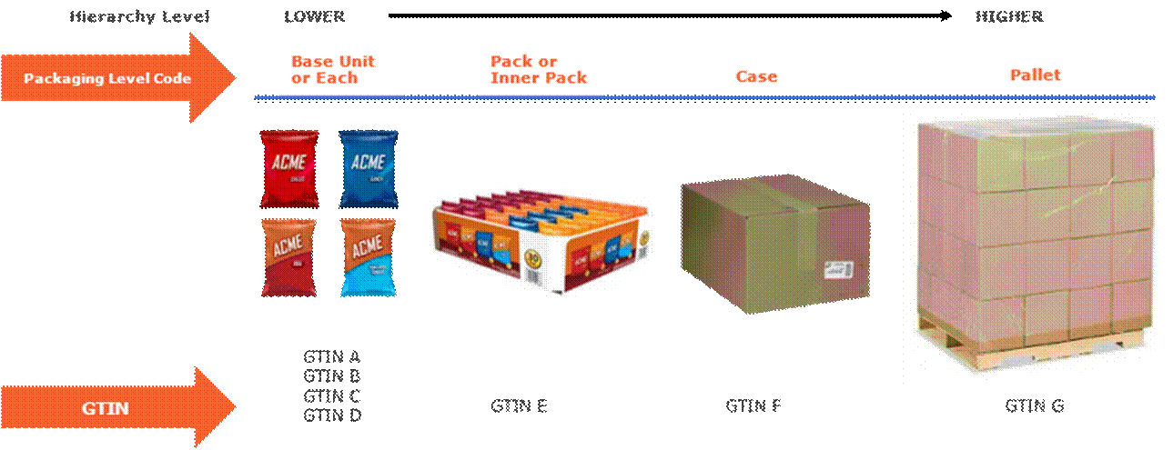 2.4 Variety Pack Hierarchy - Image 0