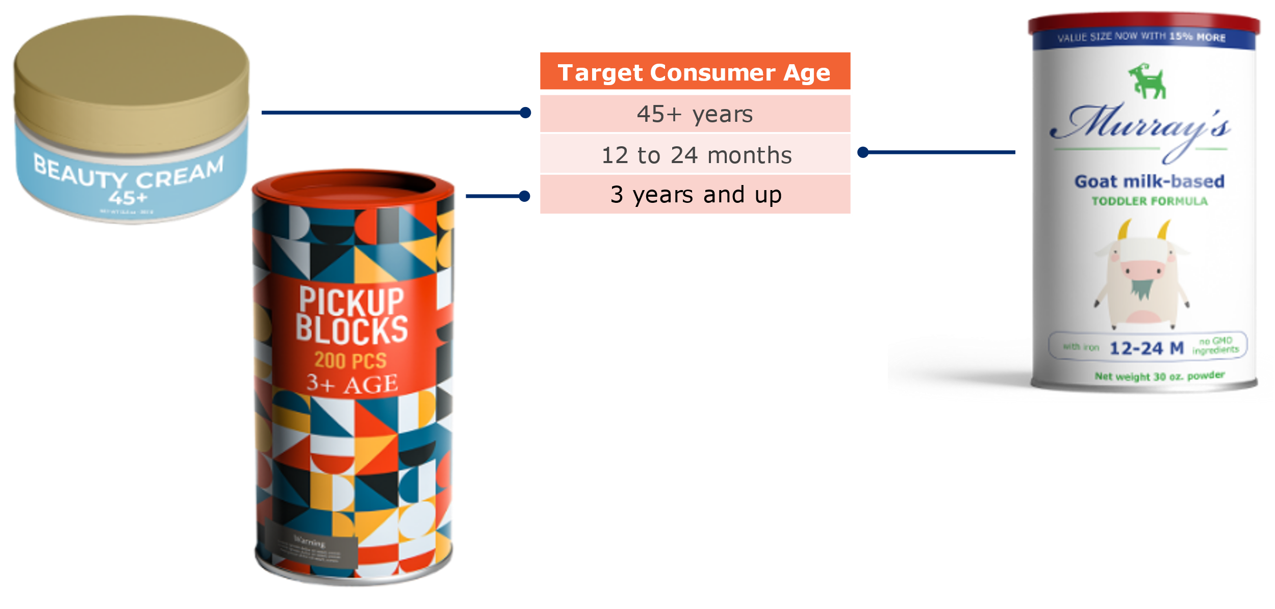 7.6 Target Consumer Age Example - Image 0