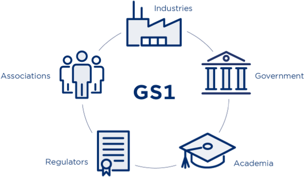 GS1 Stakeholders