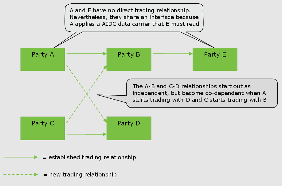 2.2 Open value networks - Image 0