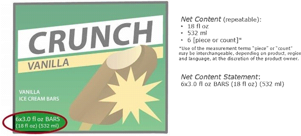 6.2 Net Content and Net Content Statement Examples - Image 0