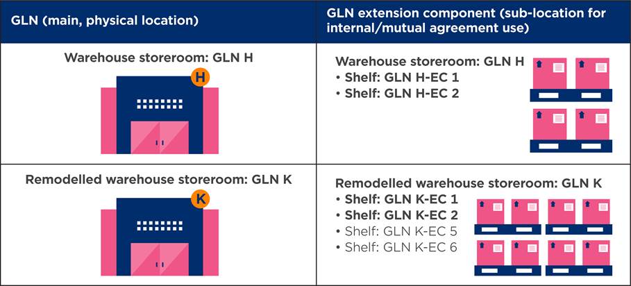 2.3 GLN dəyişikliyinin digər GLN-lərə təsiri - Image 3