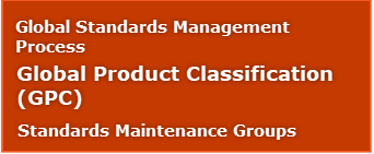 GSMP Global Product Classification (GPC) SMG