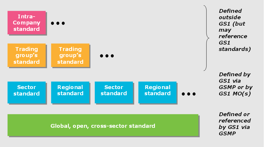 3.3 Scope of standards - Image 0