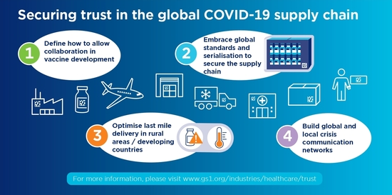 Infographic about Securing trust in the global COVID-19 supply chain