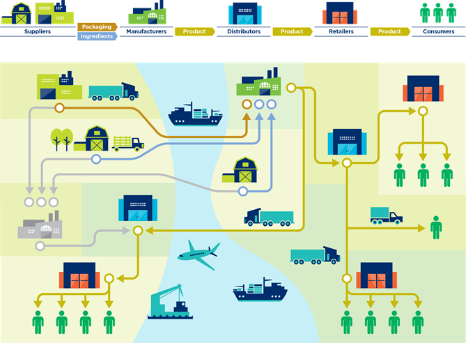 3.5 Traceability systems in action: An example - Image 1