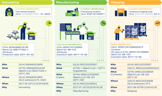 3.5 Traceability systems in action: An example - Image 2