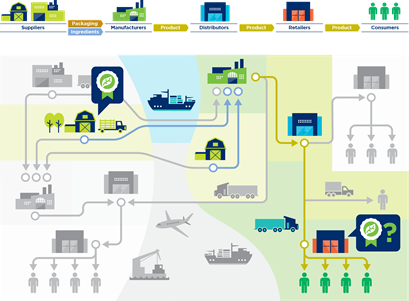 3.5 Traceability systems in action: An example - Image 4