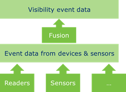 4.3 Sharing traceability data - Image 1