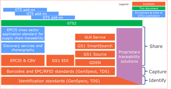 4.4 The traceability solution ecosystem - Image 0