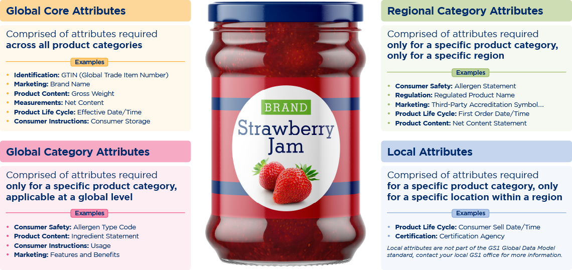 Attribute Categories image