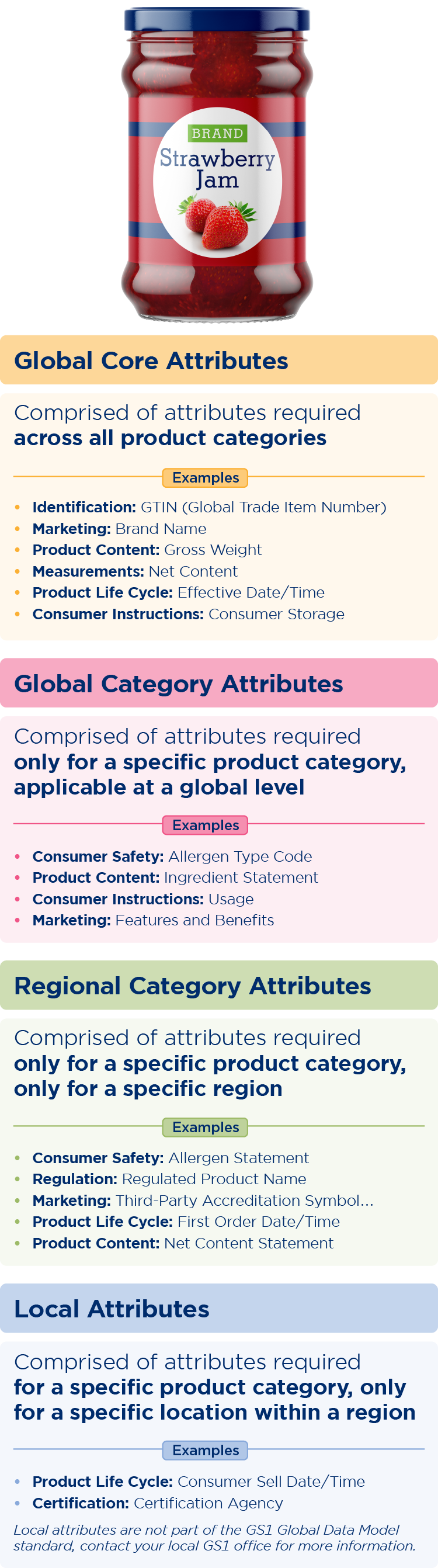 Attribute Categories image