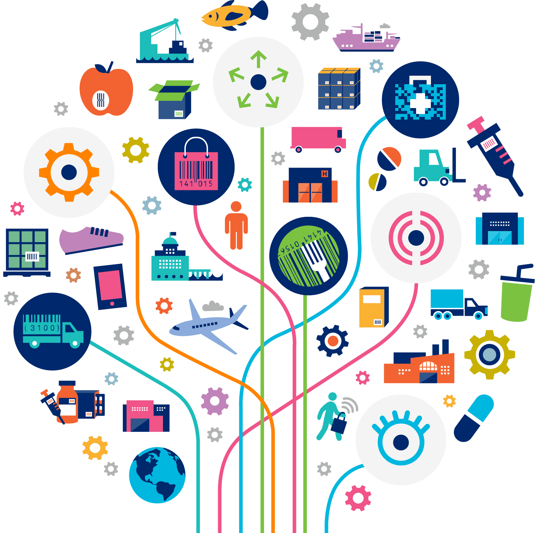 Access the GS1 General Specifications 19.0