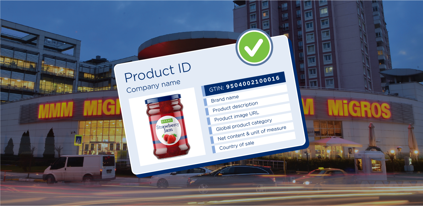 Migros Turkey Case Study