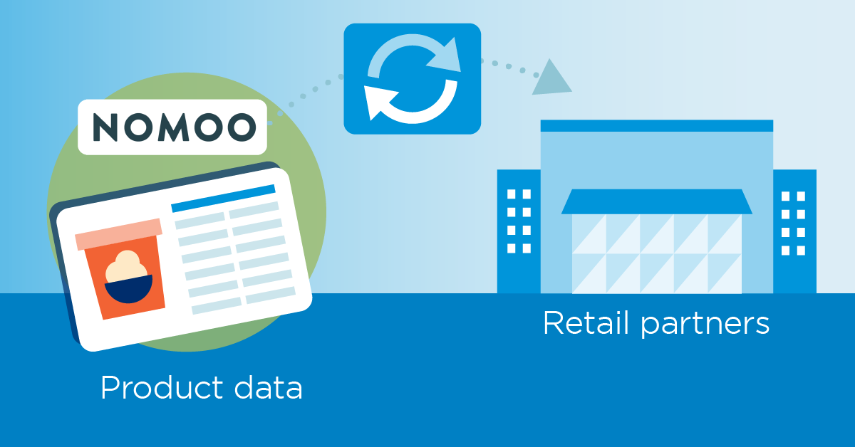 Nomoo and Atrify GDSN schema
