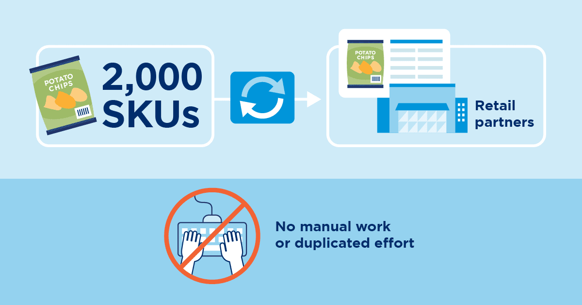 GDSN and UTZ and Syndigo