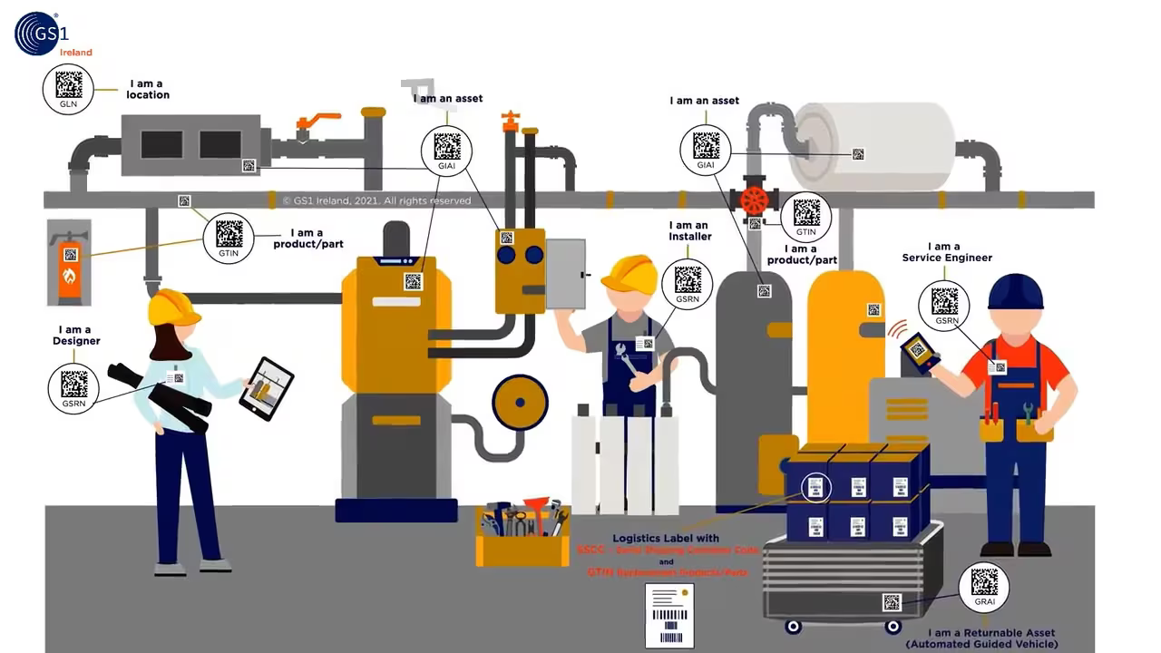 GS1 standards in Construction - the Plant Room